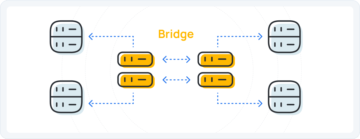 Bridge / Liquidity Aggregator illustration